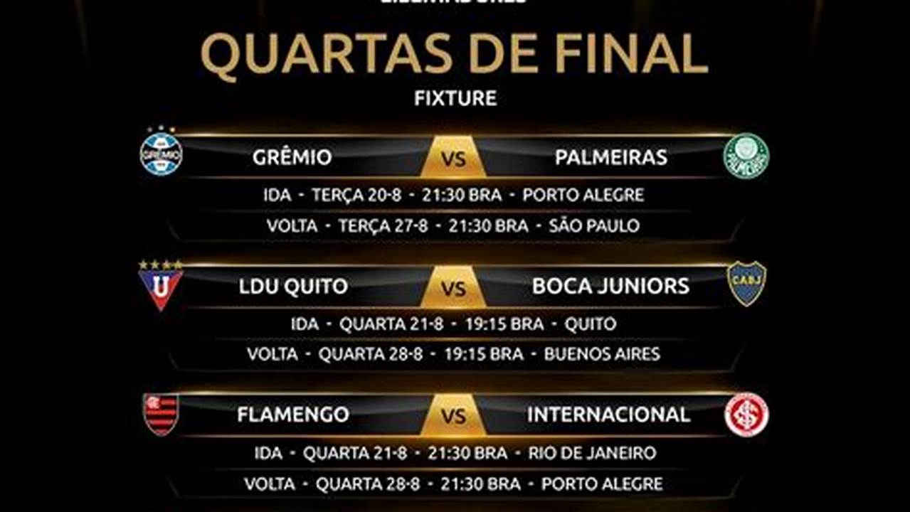 Libertadores 2024 Data Final