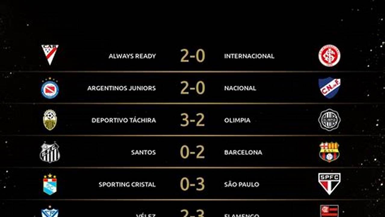 Libertadores 2024 Partidos En