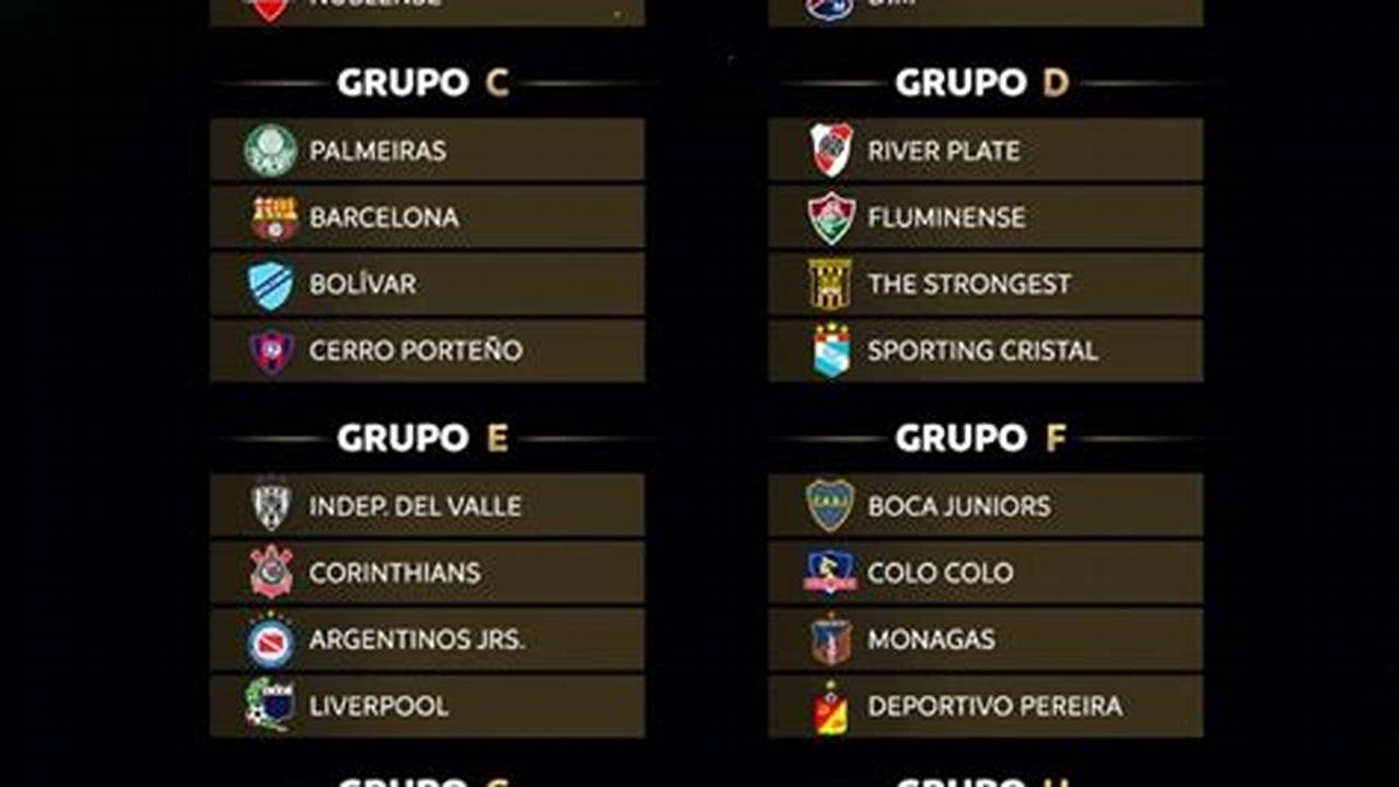 Libertadores 2024 Tabela De Artilheiros