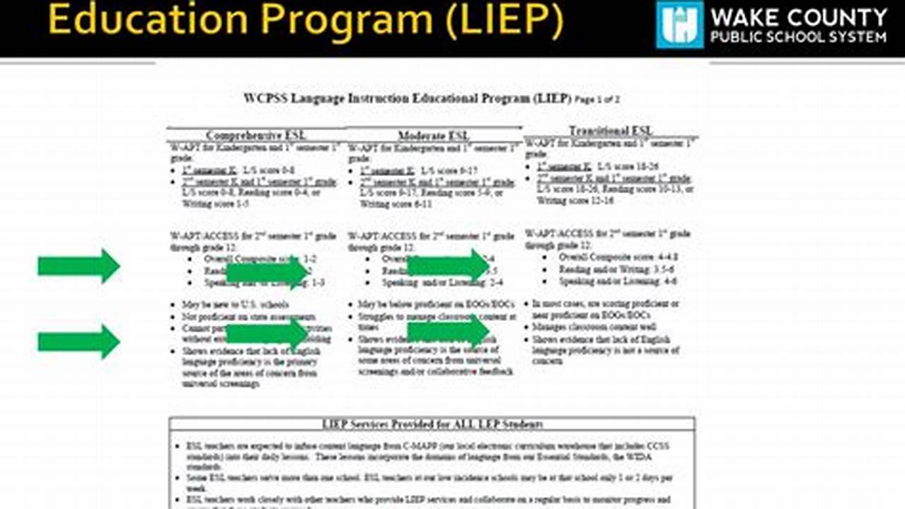 Liep Program 2024 Kansas