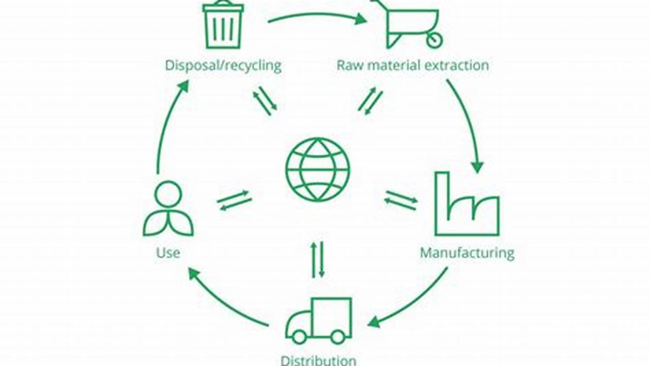 Life Cycle Assessment Conference 2024