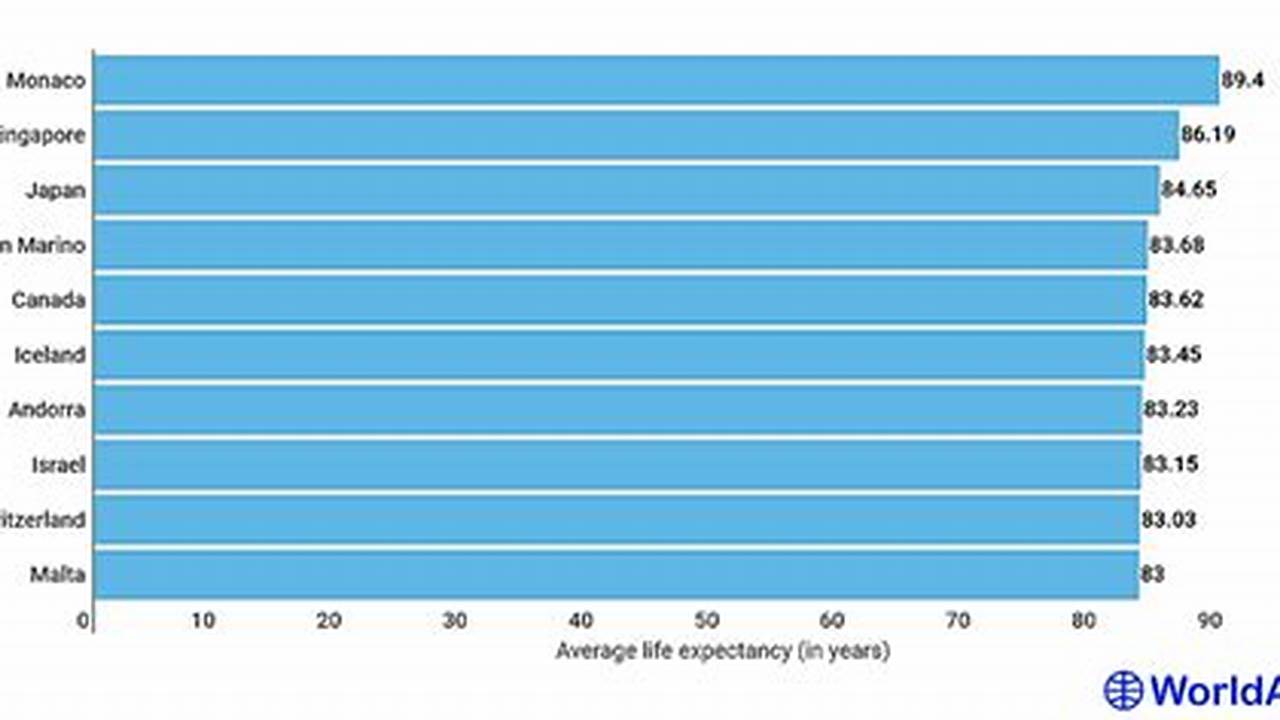Life Expectancy Philippines 2024