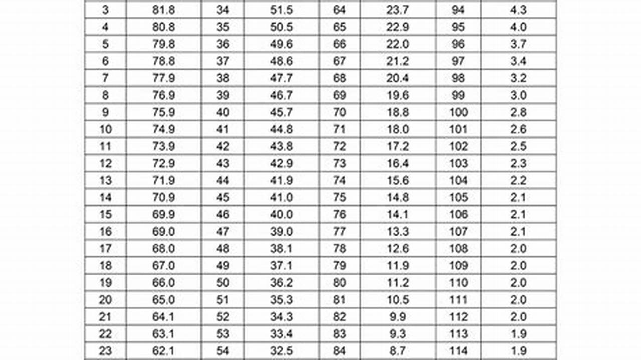 Life Expectancy Table For 2024