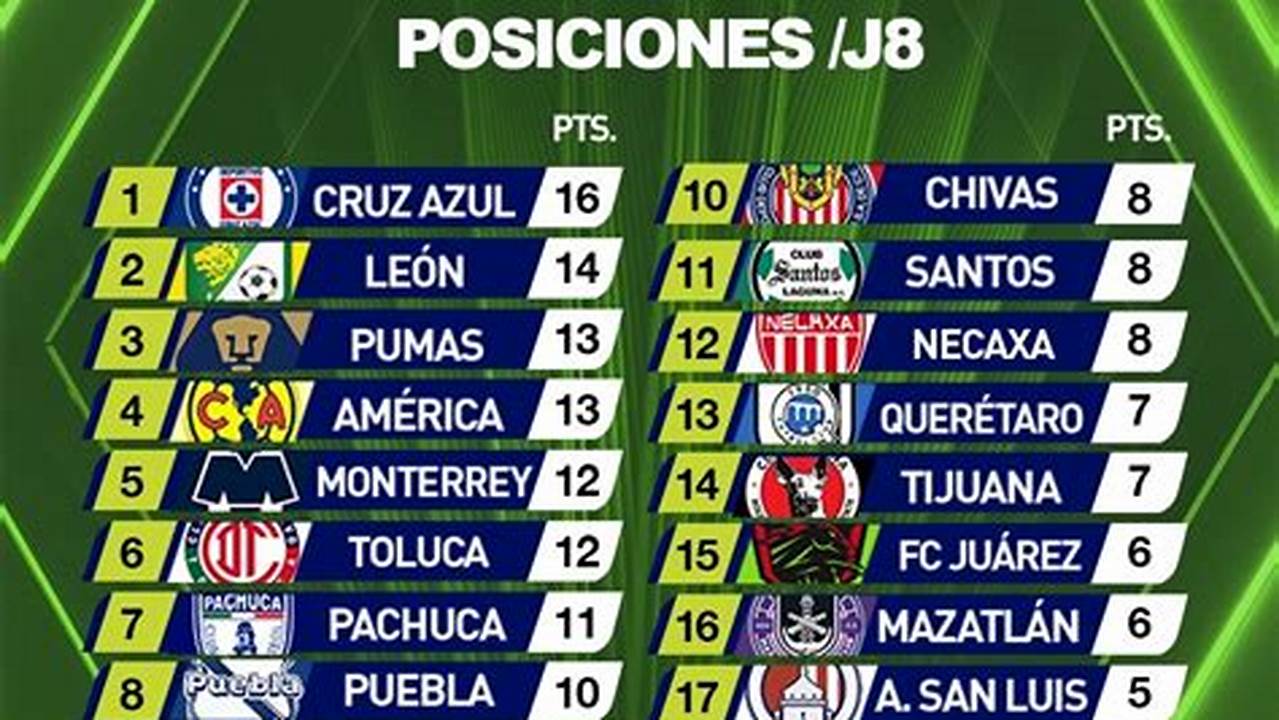 Liga Mx Clausura 2024