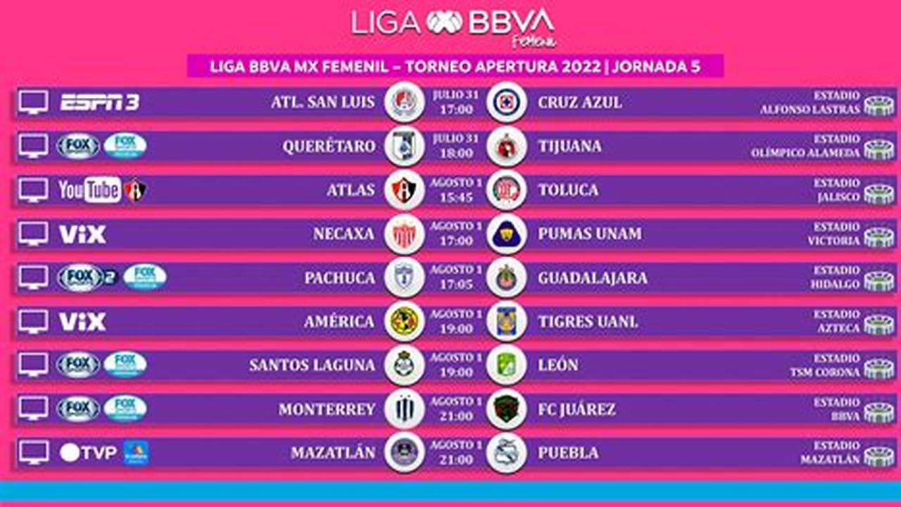 Liga Mx Femenil Apertura 2024