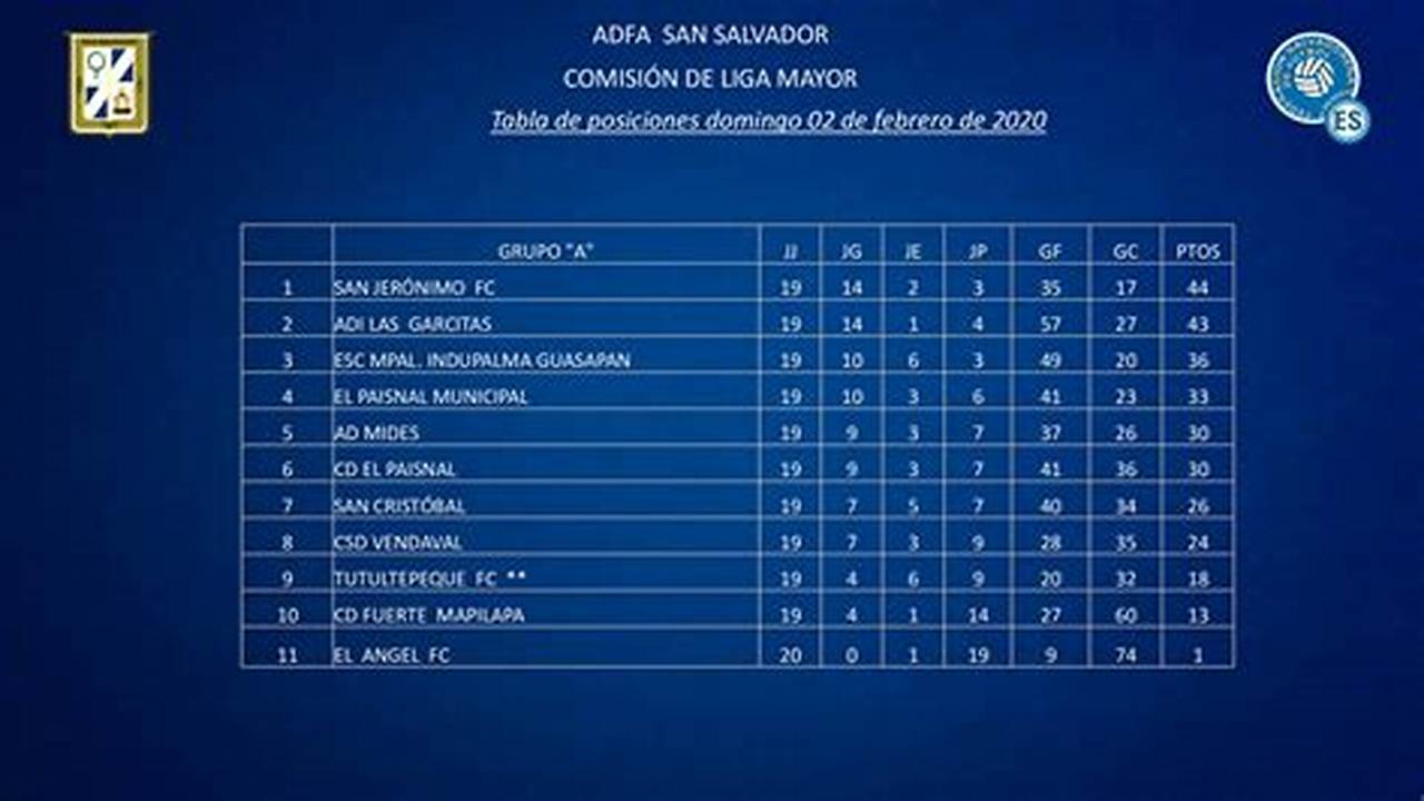 Liga SalvadoreñA 2024