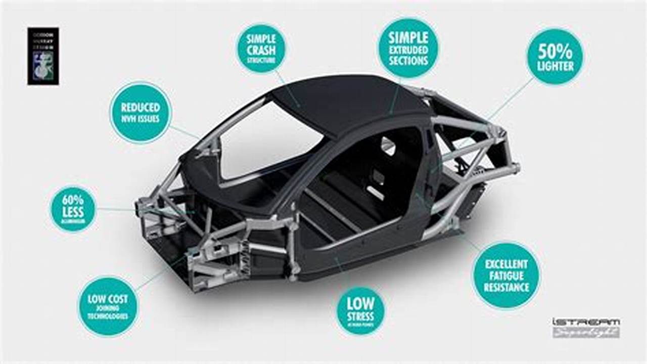 Lightweight Construction, Cars