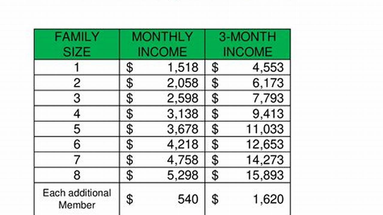 Liheap Income Guidelines 2024-2024