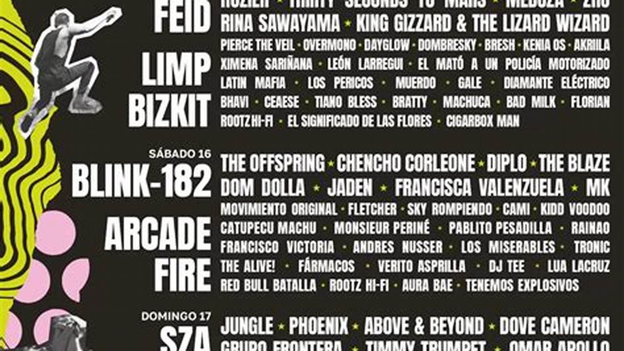 Line Up Lollapalooza 2024 Chile Por Dia
