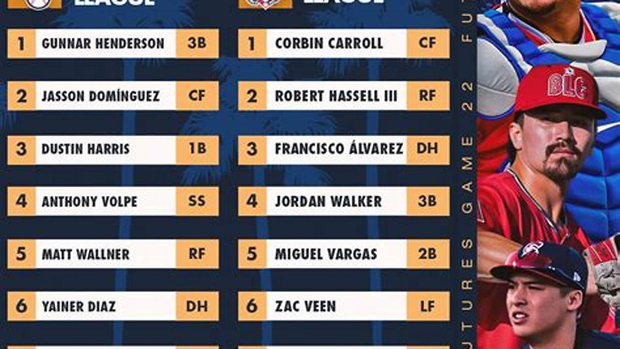 Lineup Mlb 2024