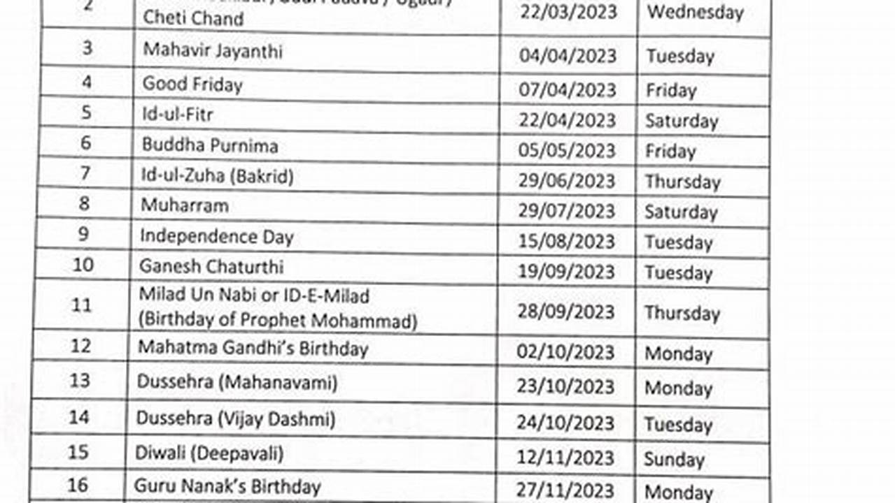 List Of 2023 Karnataka Government Holidays., 2024