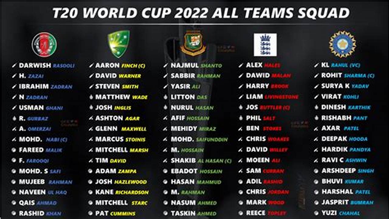 List Of 2024 World Cup Teams Members