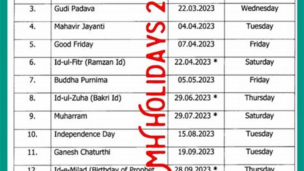 List Of Holidays 2024 In Maharashtra