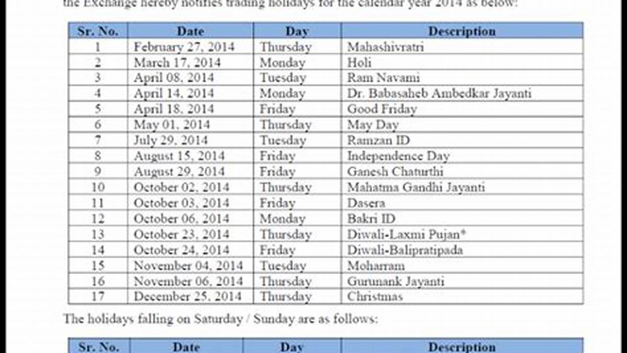 List Of Holidays 2024 In Nse