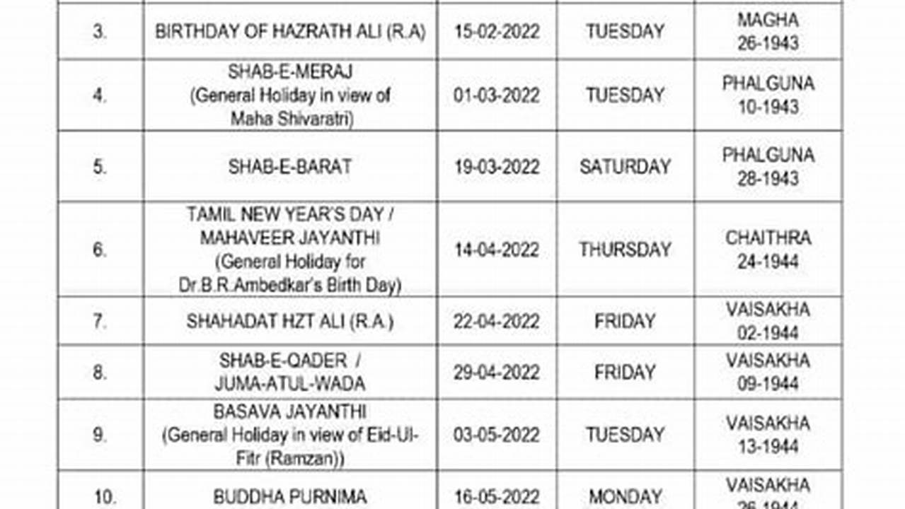 List Of Holidays 2024 Telangana