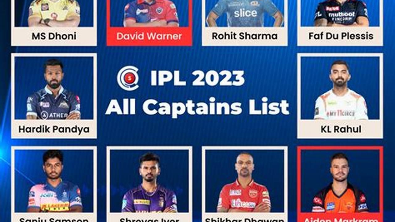 List Of Ipl Team Captains 2024, 2024