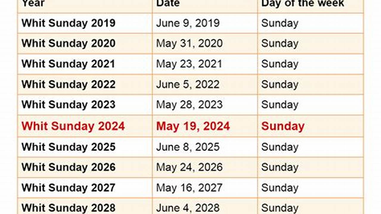 List Of Sundays In 2024