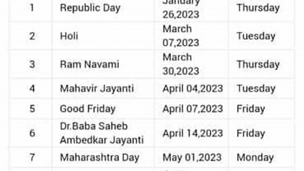 List Of Trading Holidays Of Nse Market In 2024., 2024
