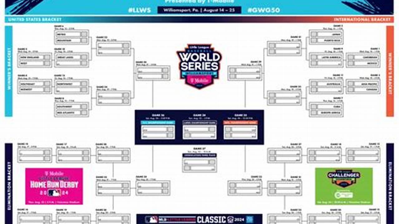 Llws Schedule 2024