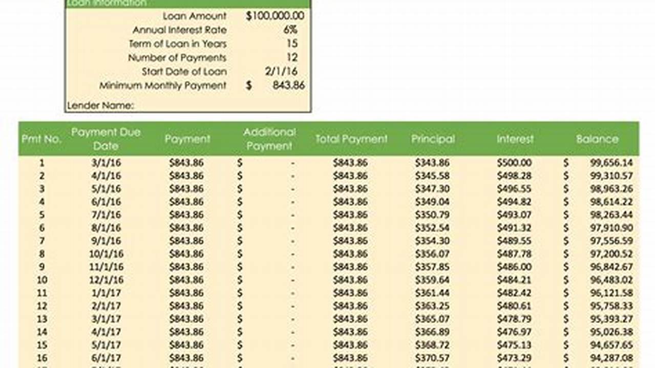 Create Accurate Loan Payment Schedules Using our Free Excel Template