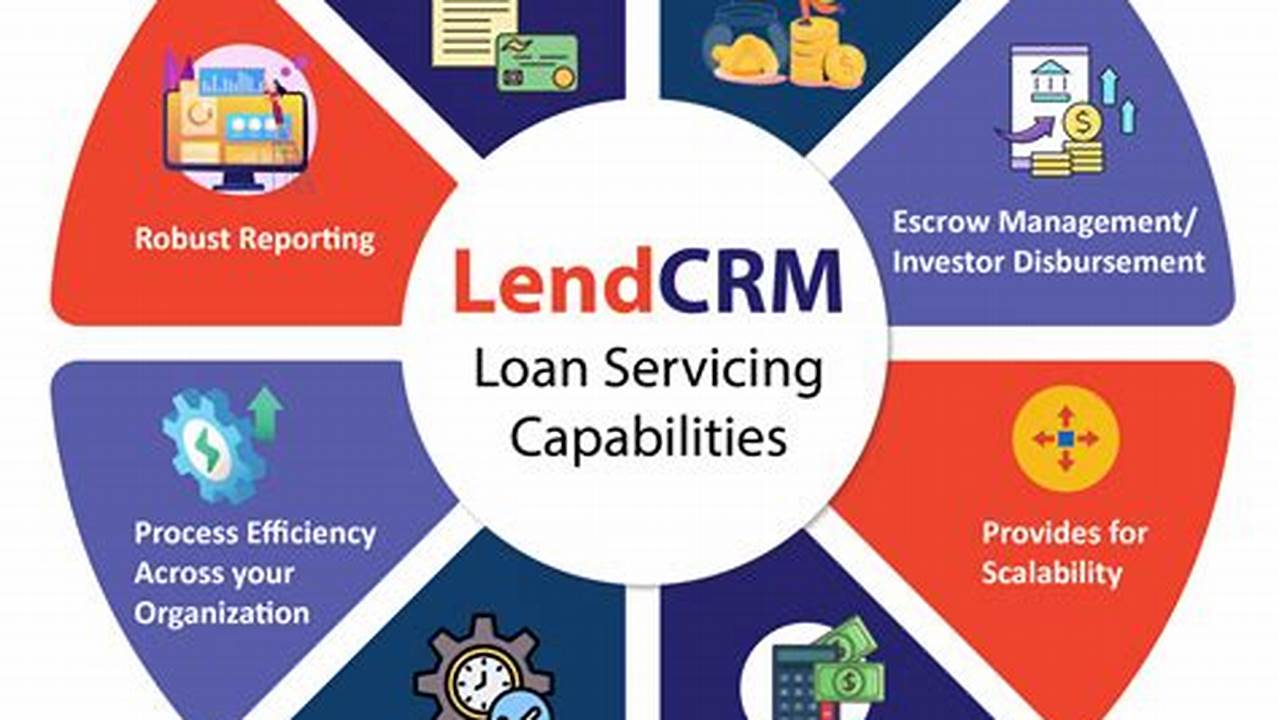 Loan Servicing, Loan
