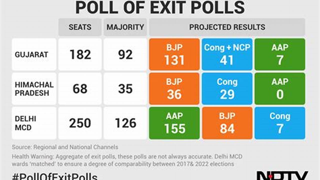 Lok Sabha Election 2024 Opinion Poll Latest Rafa Ariella