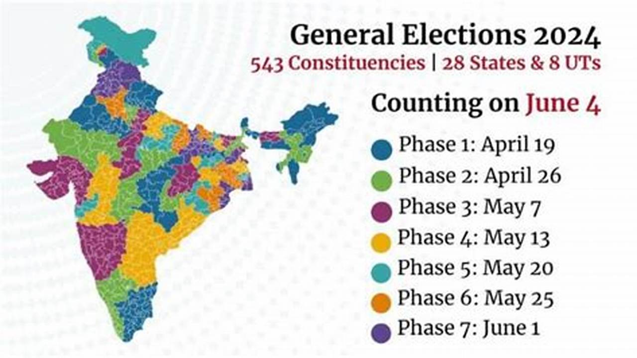 Lok Sabha Elections 2024 Will Be Held In A Total Of Seven Phases Starting From April 19 And The Counting Of Votes Is Set For June 4, The Election Commission., 2024