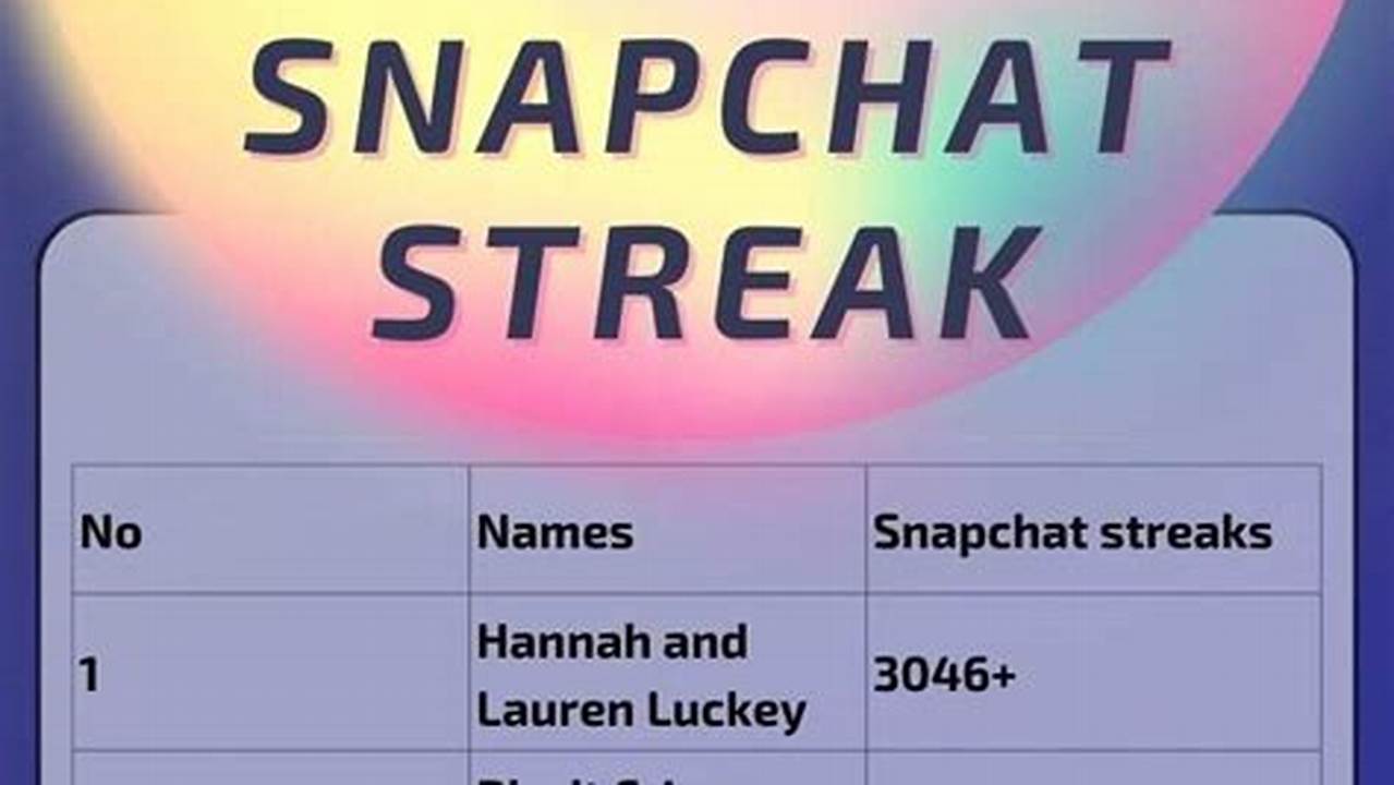 Longest Snapchat Streak 2024