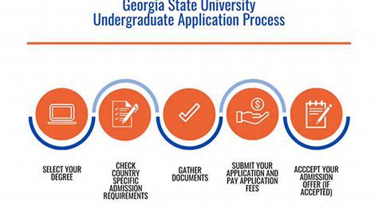 Looking At The Acceptance Rate, It Can Be Said That Georgia State University Admissions Process Can., 2024