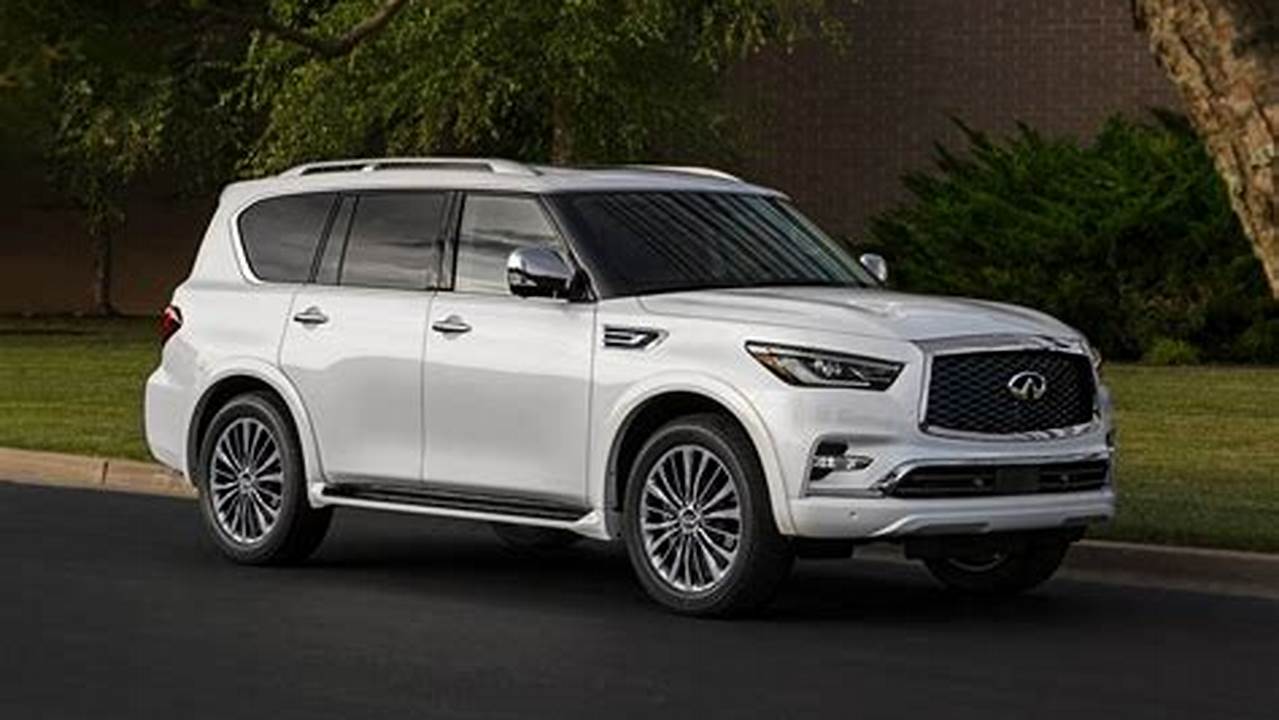 Looking For A 2024 Infiniti Qx80?, 2024