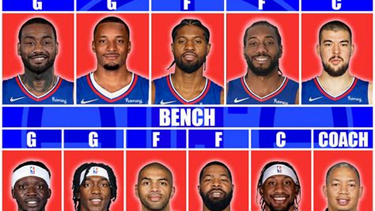 Los Angeles Clippers Lineup 2024
