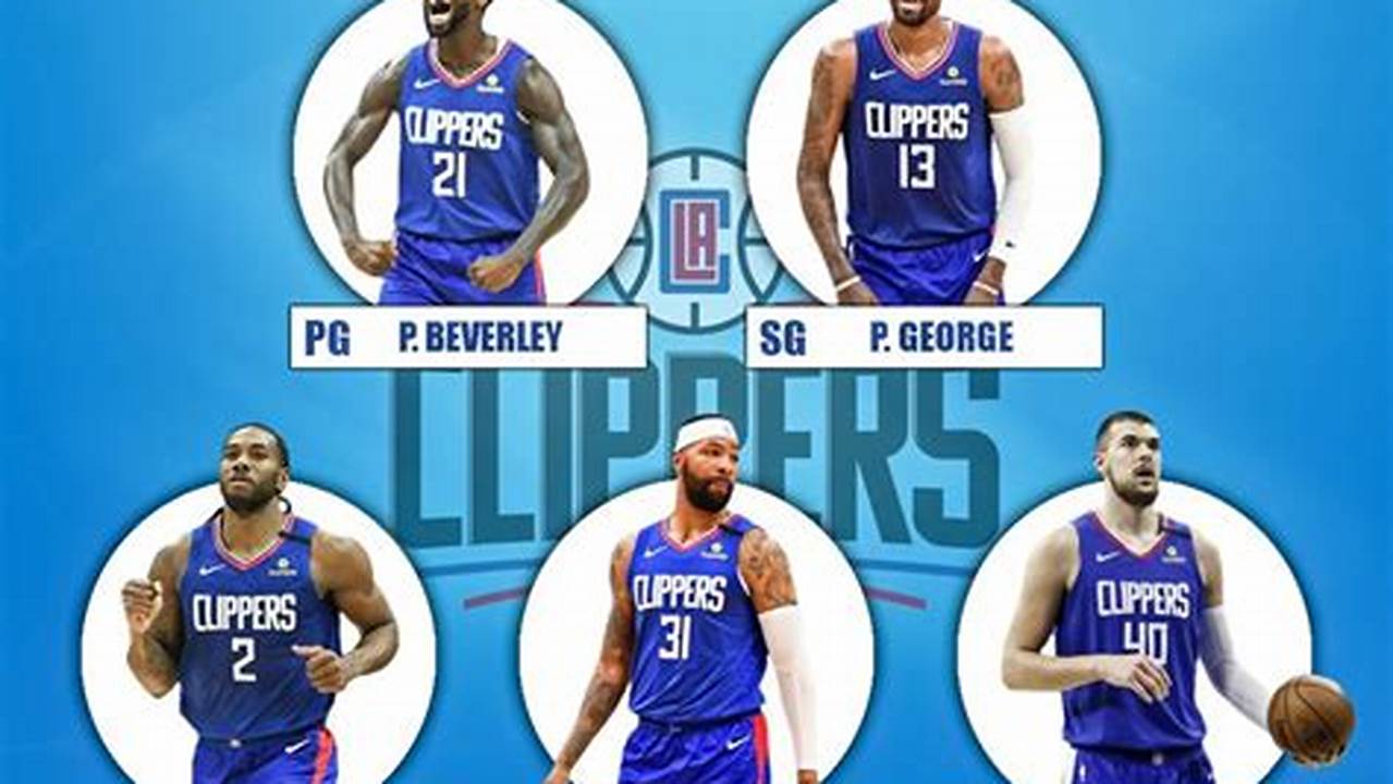 Los Angeles Clippers Roster 2024-24