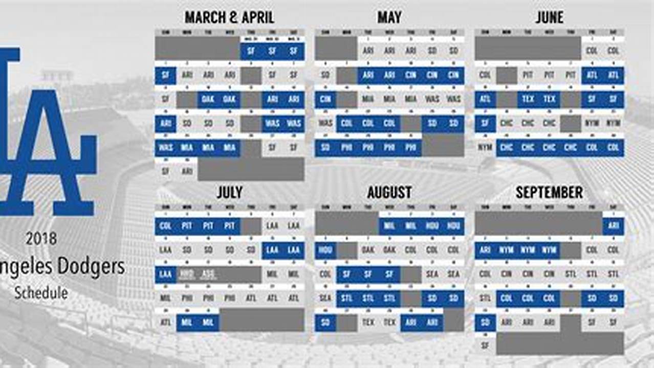 Los Angeles Dodgers 2024 Home/Away Schedule Current As Of 1/11/24 Dates And Opponents Are Subject To Change., 2024