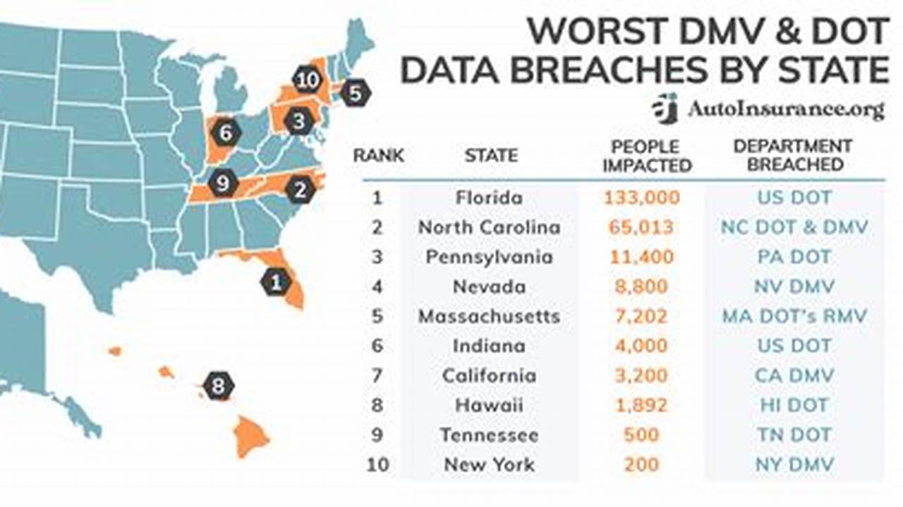 Louisiana Dmv Data Breach 2024