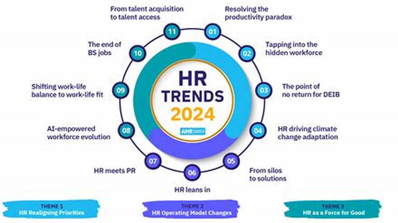 Love, Career, &amp;Amp; General Trends., 2024