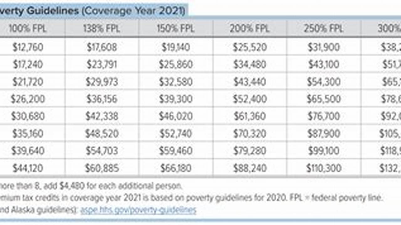 Lowest Cost Silver Plan By State 2024