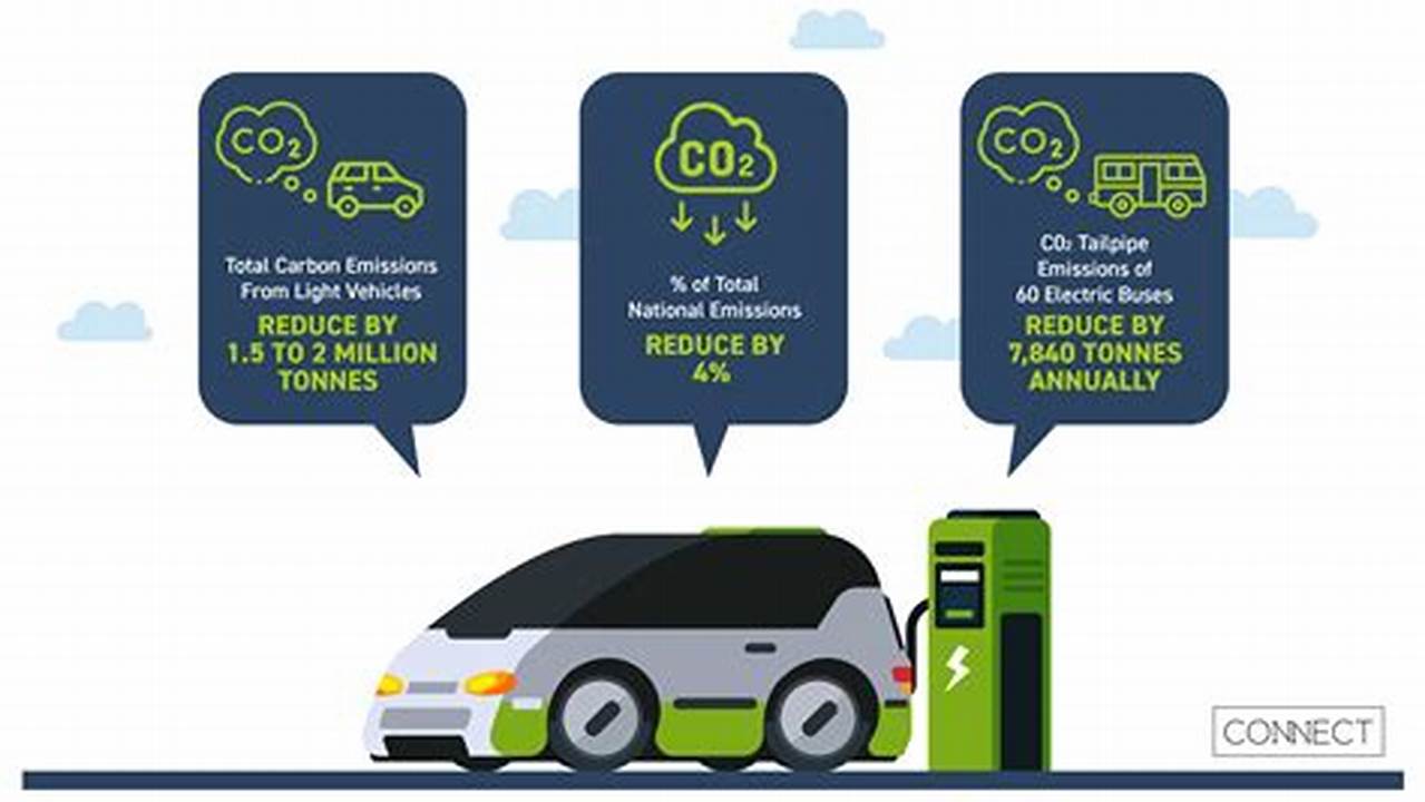 Lta Electric Vehicles Meaning