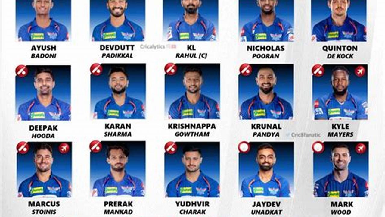 Lucknow Super Giants Have The., 2024