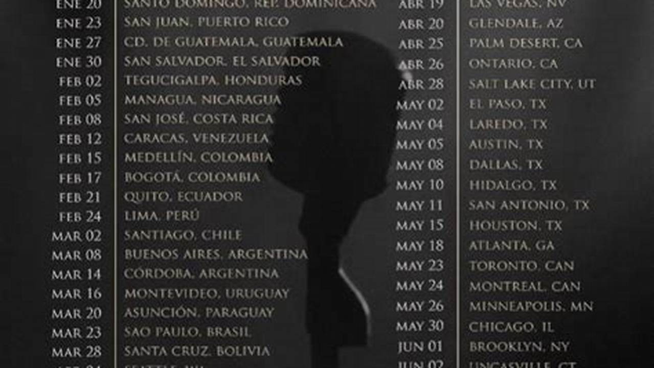 Luis Miguel 2024 Tour Setlist