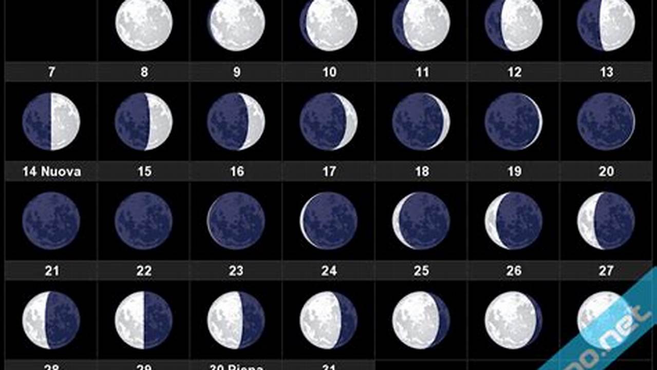 Luna Nuova L’8 Agosto Passi Sulla Luna, 2024