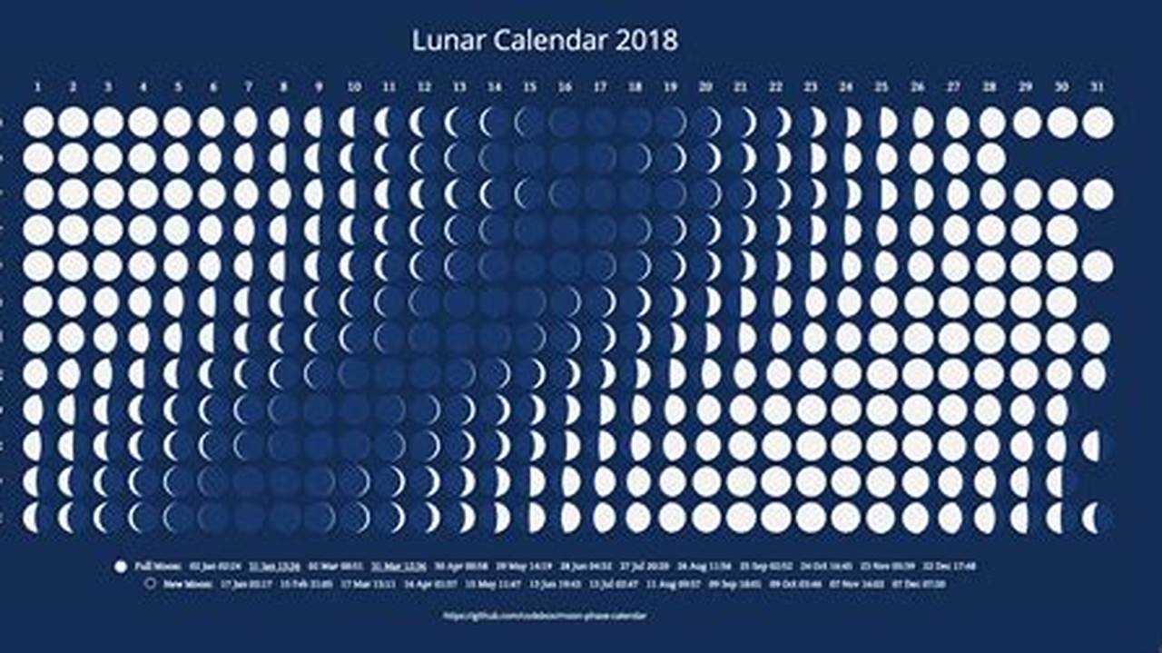 Lunar Calendar Australia
