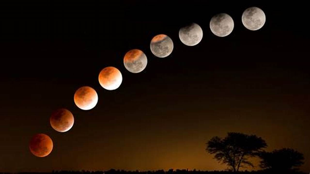 Lunar Eclipse 2024 Chicago