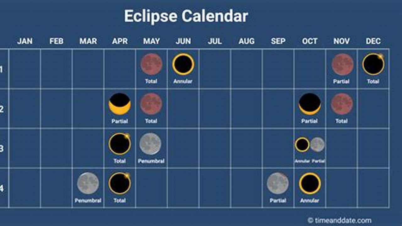 Lunar Eclipse 2024 Time Uk