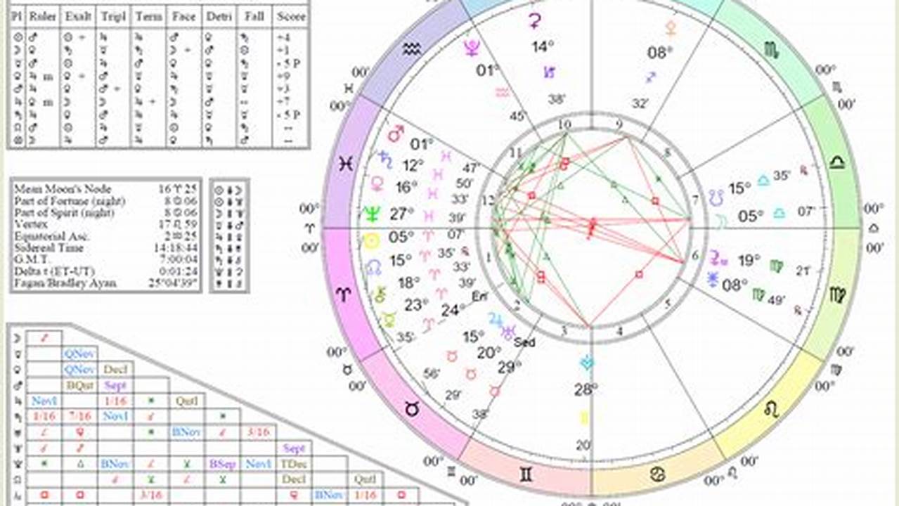 Lunar Eclipse March 2024 Astrology