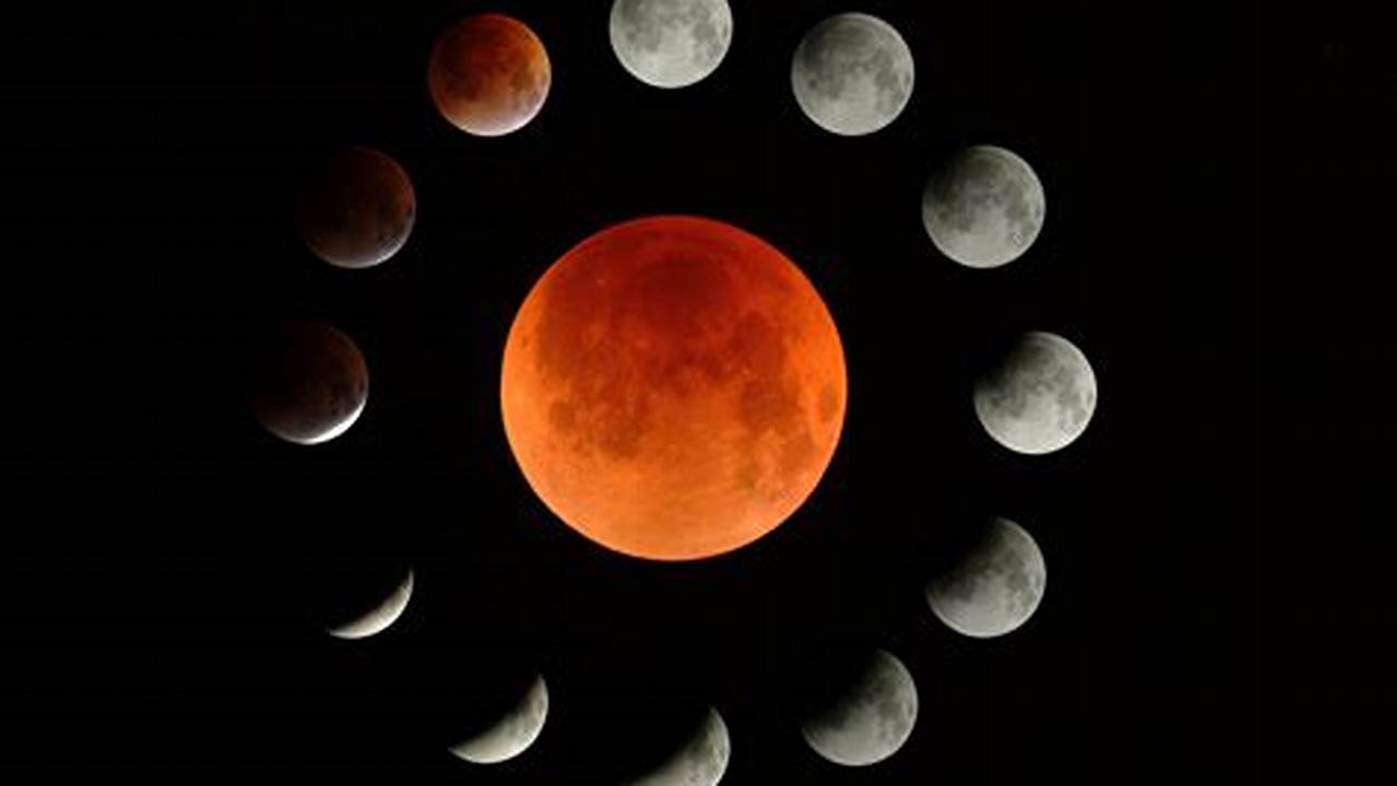 Lunar Eclipse September 2024