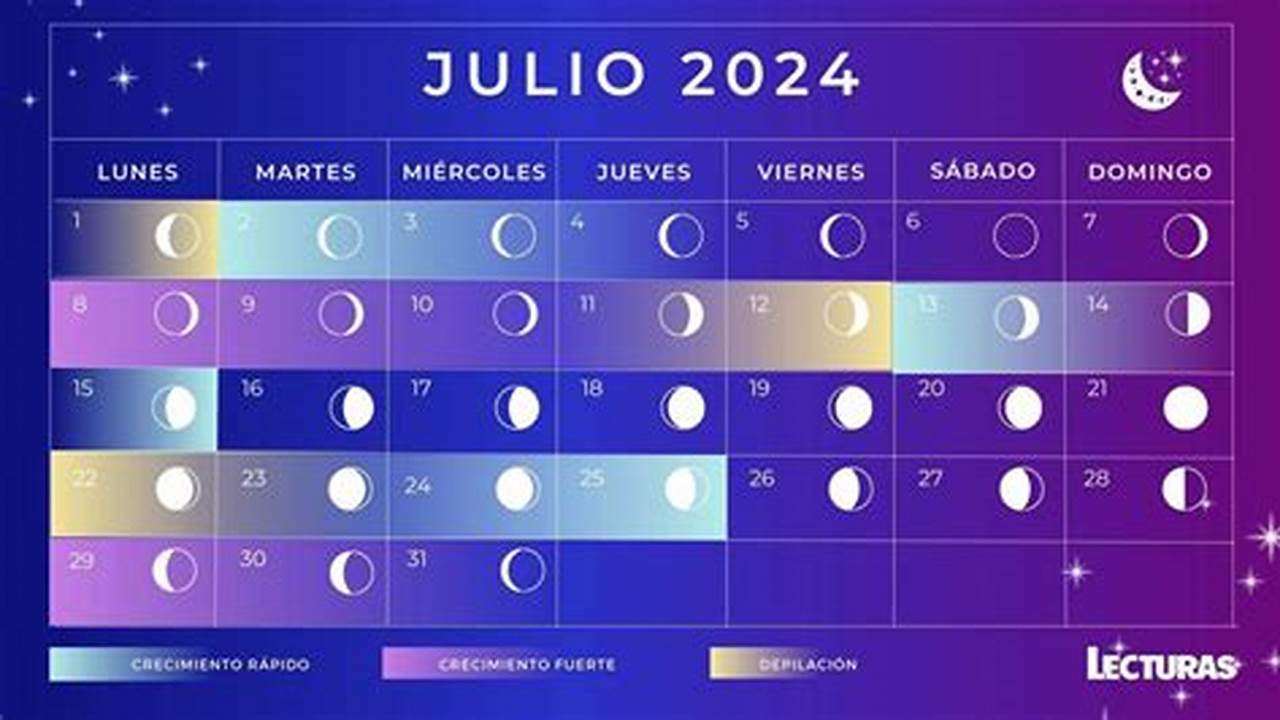 Lunas Llenas En Julio 2024