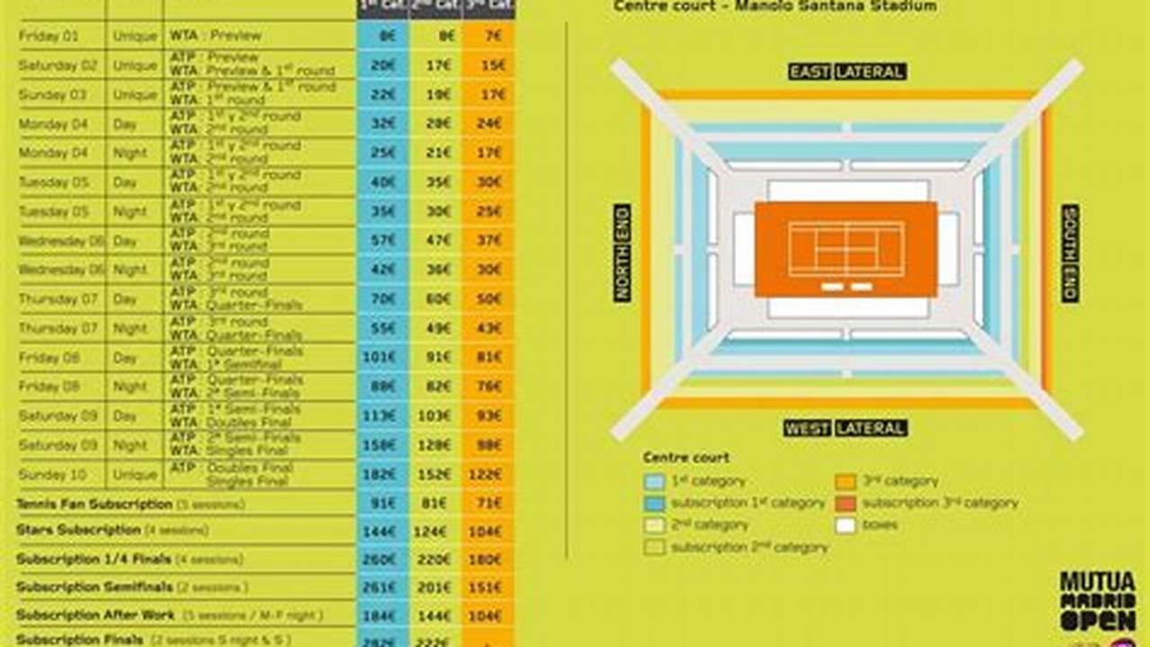 Madrid Open 2024 Schedule Of Play