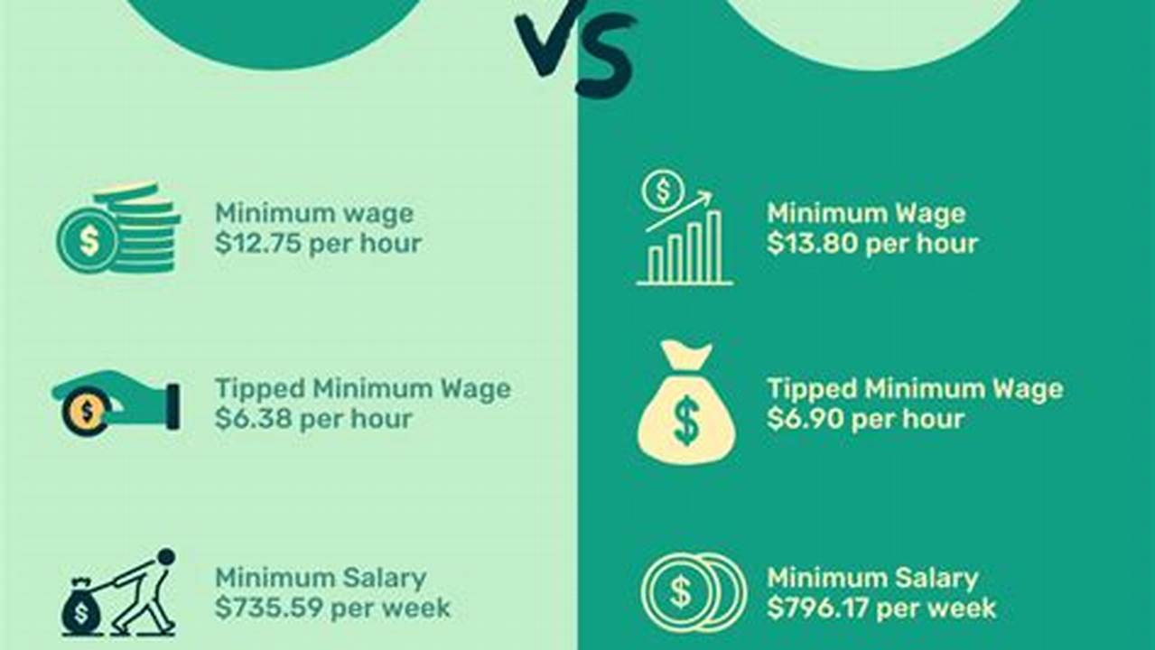 Maine Minimum Wage 2024 Law