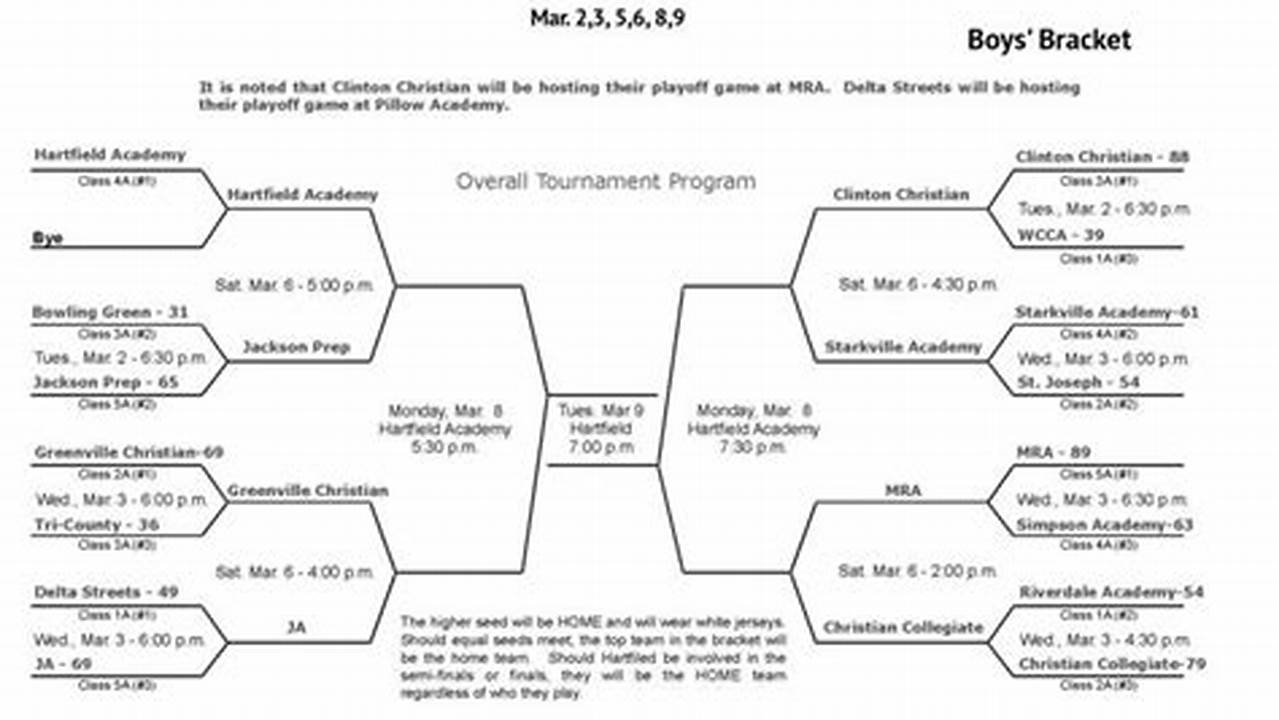 Mais Overall Basketball Tournament 2024