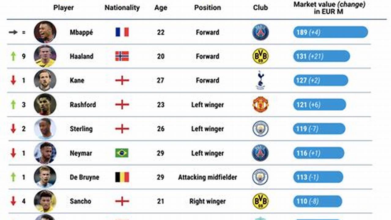 Major Football Transfers 2024